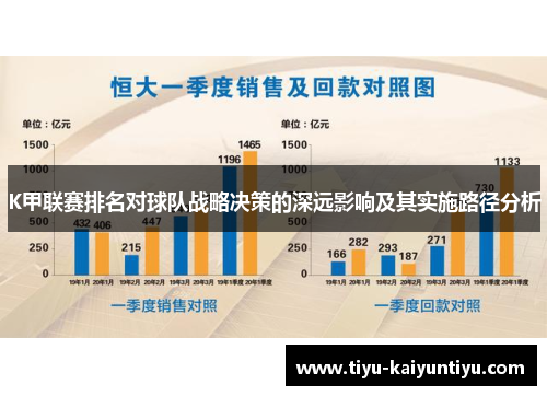 K甲联赛排名对球队战略决策的深远影响及其实施路径分析