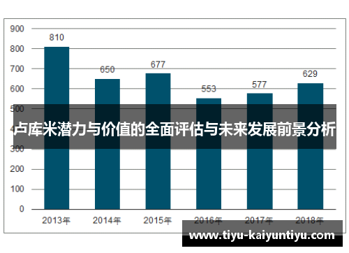 卢库米潜力与价值的全面评估与未来发展前景分析