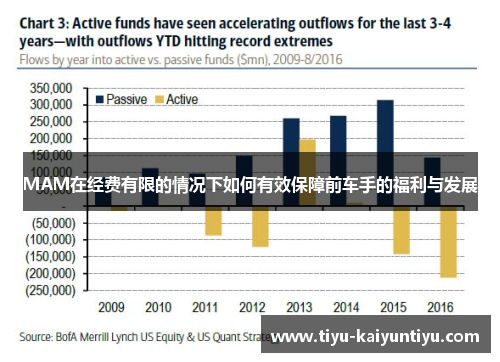 MAM在经费有限的情况下如何有效保障前车手的福利与发展