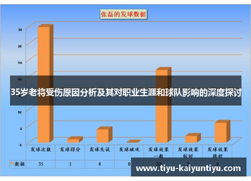 35岁老将受伤原因分析及其对职业生涯和球队影响的深度探讨
