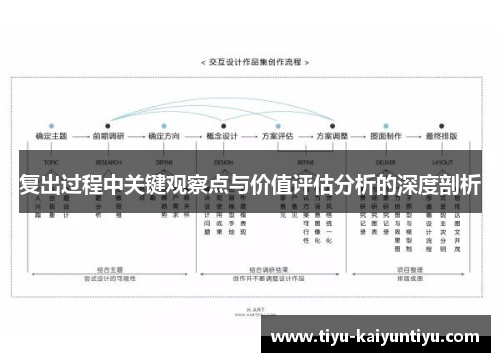 复出过程中关键观察点与价值评估分析的深度剖析
