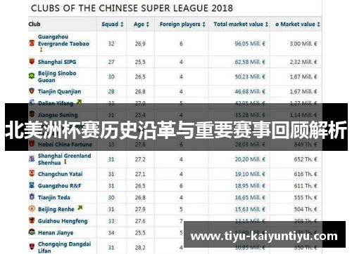 北美洲杯赛历史沿革与重要赛事回顾解析