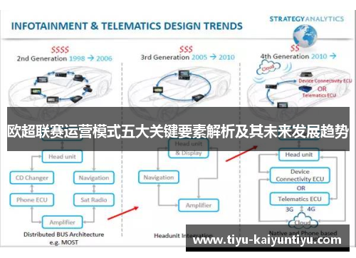 欧超联赛运营模式五大关键要素解析及其未来发展趋势